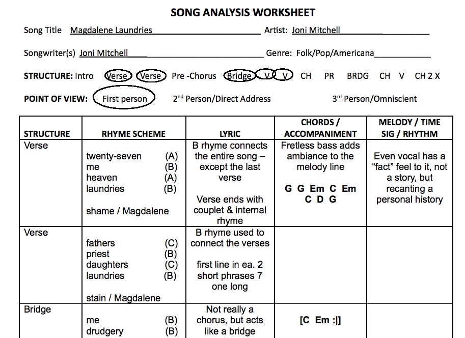 Song Of Songs Analysis