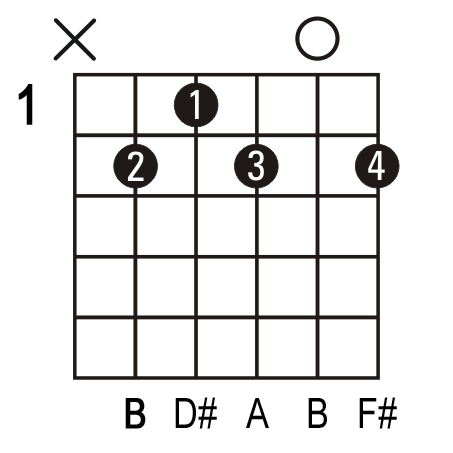 b7 guitar chord