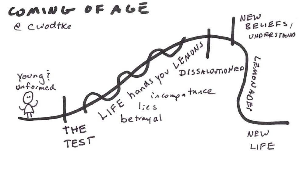 story plot - coming of age