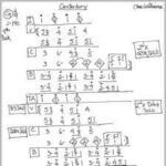 nashville number system example